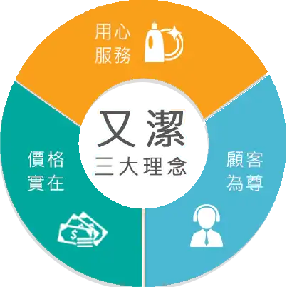 社區清潔